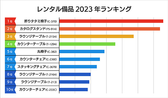 C051_01展示会レンタル備品ランキング棒グラフ